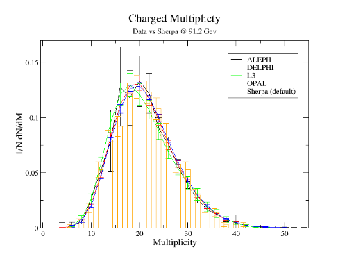 Multiplicity91