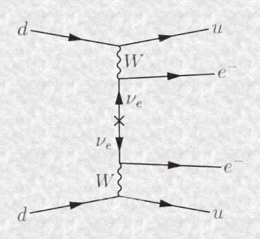 0νββ