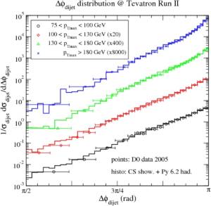 dijet-phi