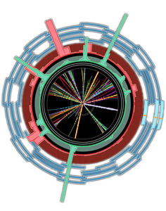 Black hole production at Atlas