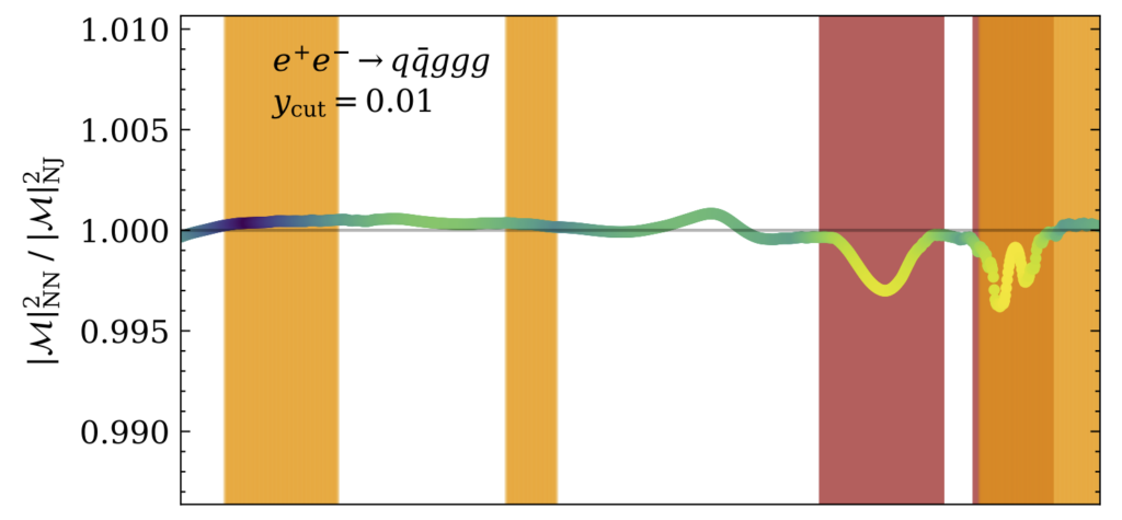 Science Graph