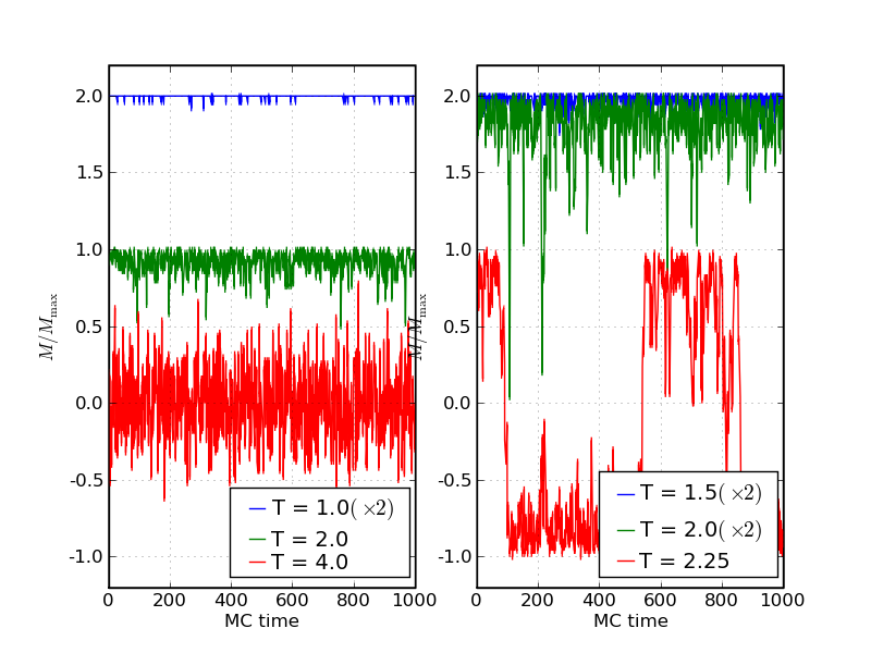 Clogging of soft particles in 2D hoppers – arXiv Vanity