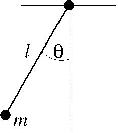 pendulum