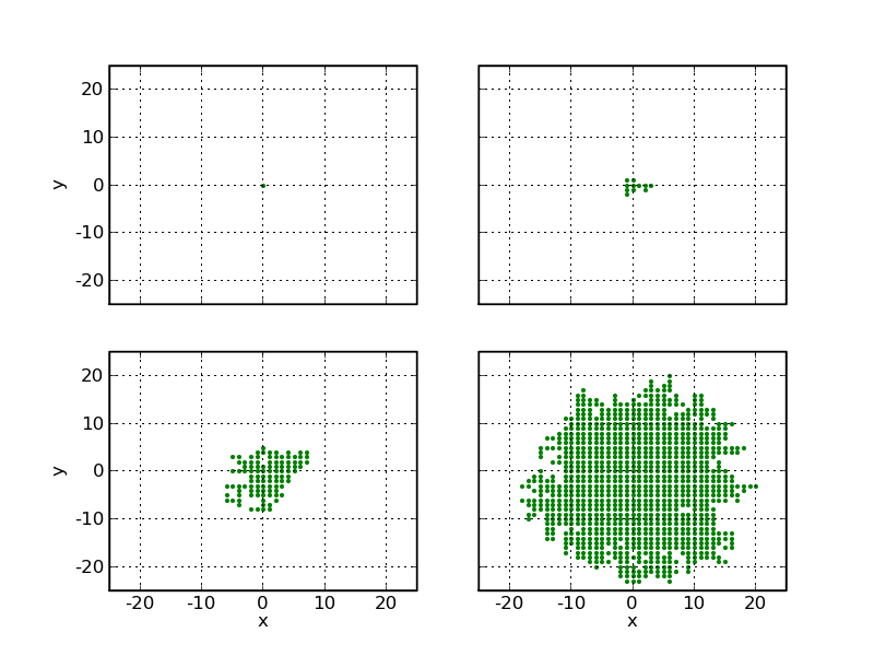 Example cluster a la Eden