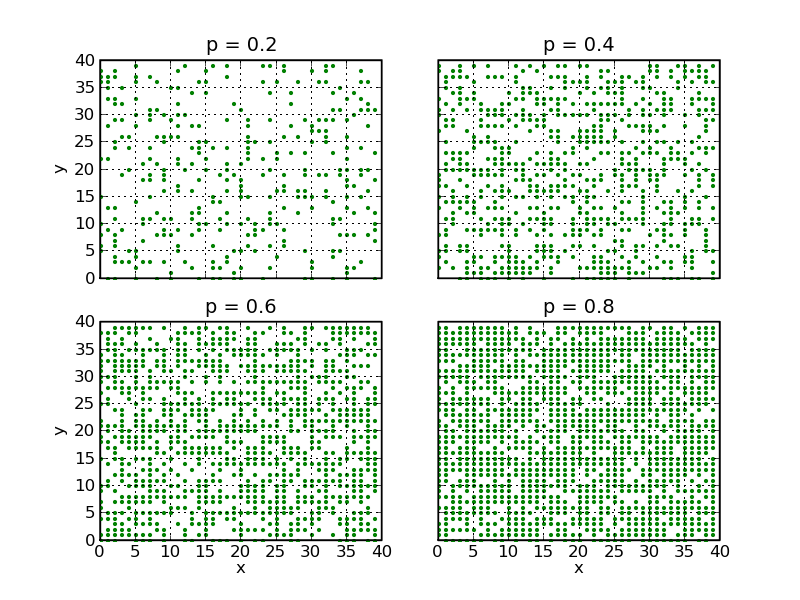 example percolation