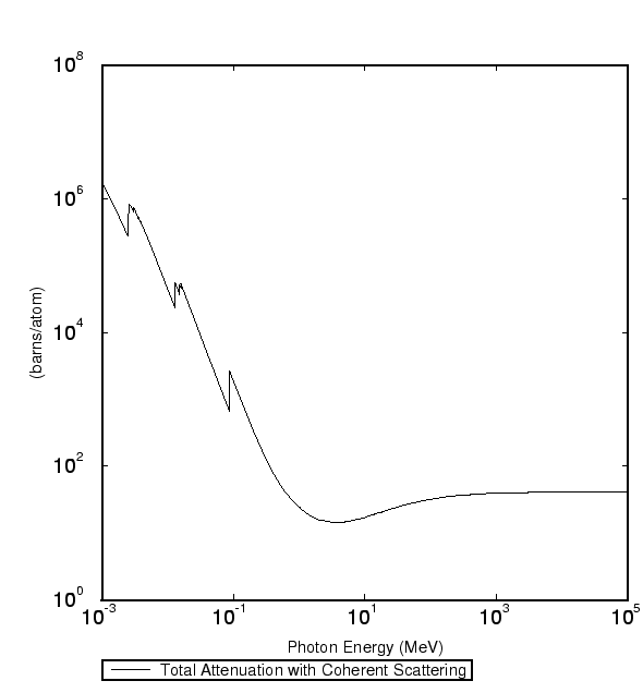 photoabsorptionxc