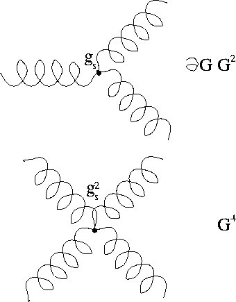 gluonselfcouplings