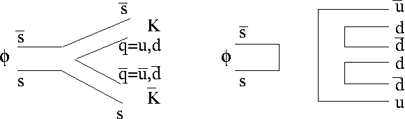 phidecay