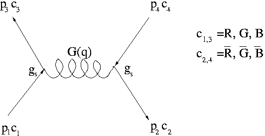 quarkantiquarkscattering