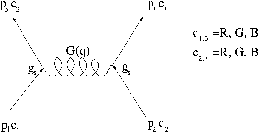 quarkquarkscattering