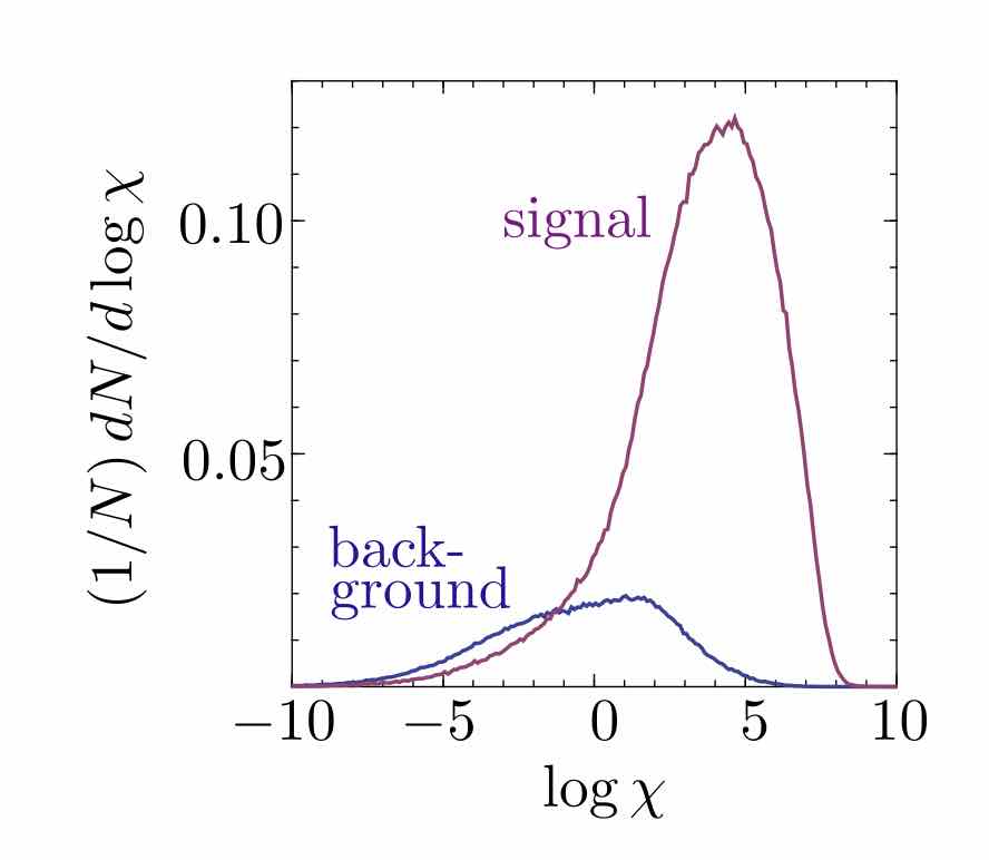 Detector Images