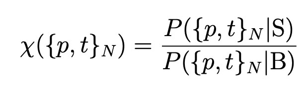 Detector Images