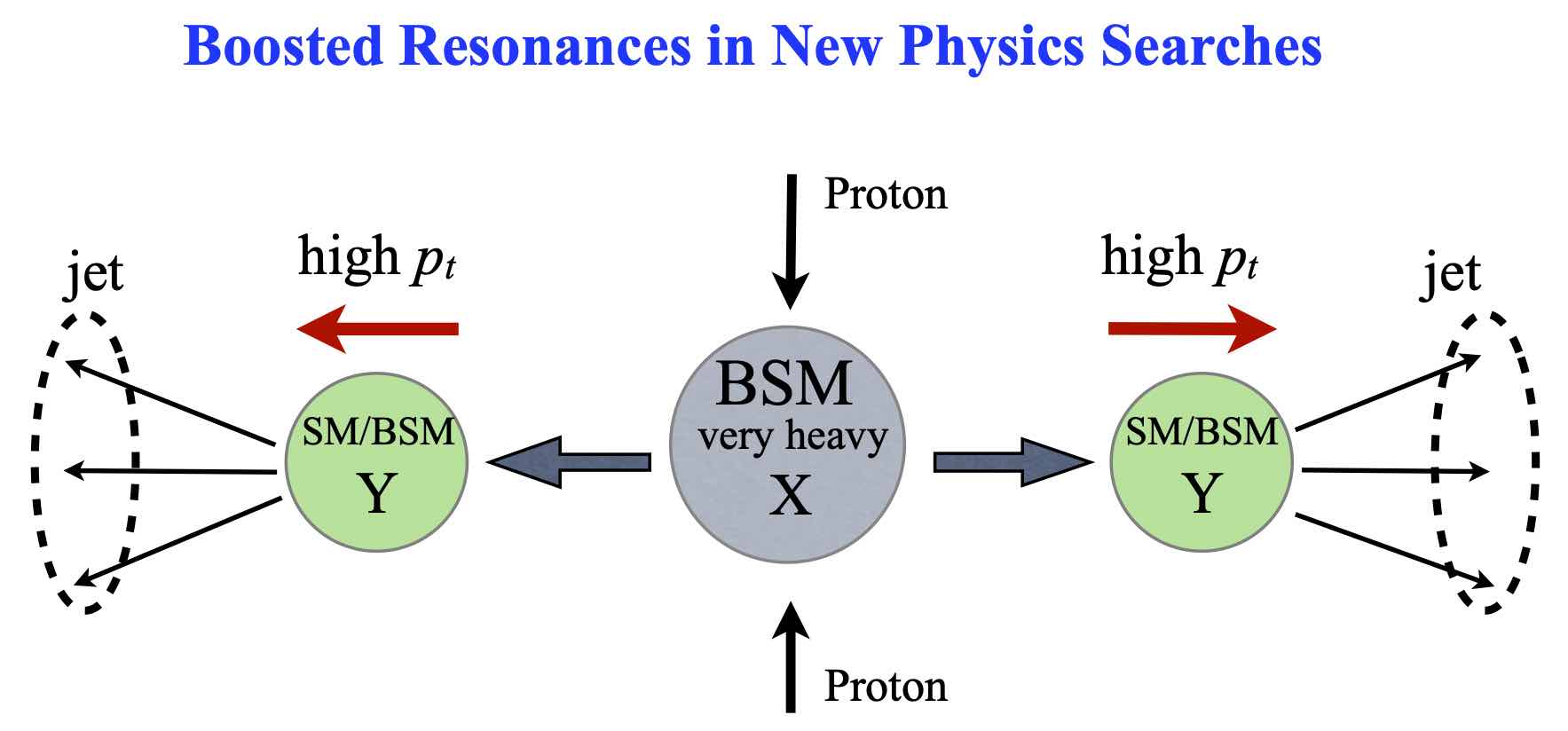 Generic event kinematic