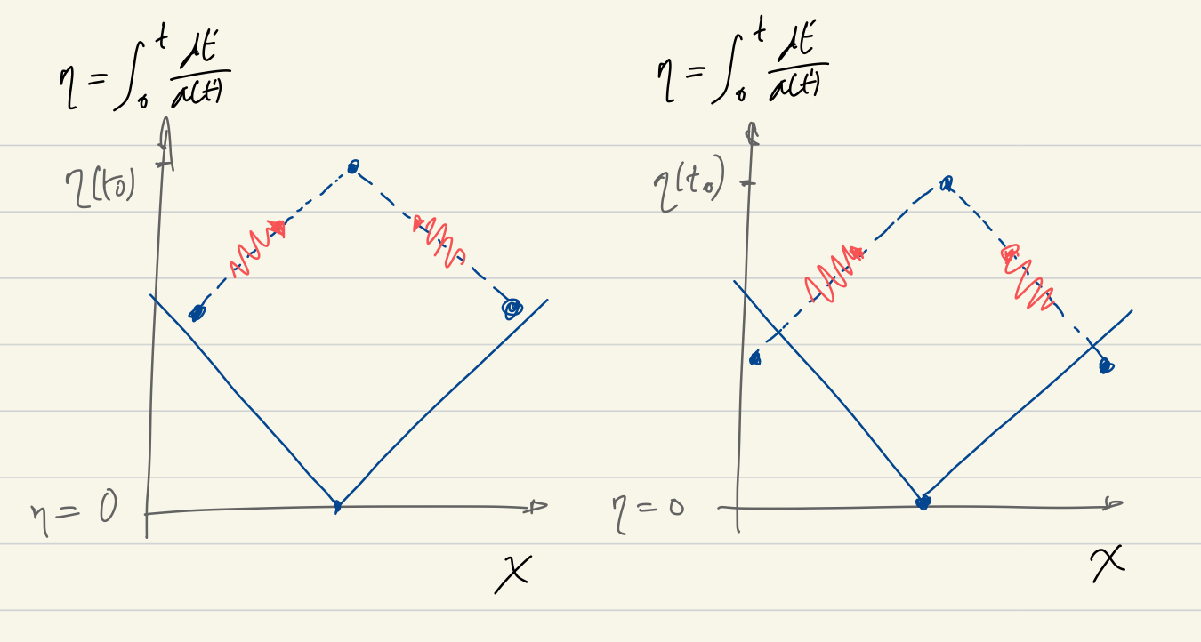 Light-cones to discuss causality